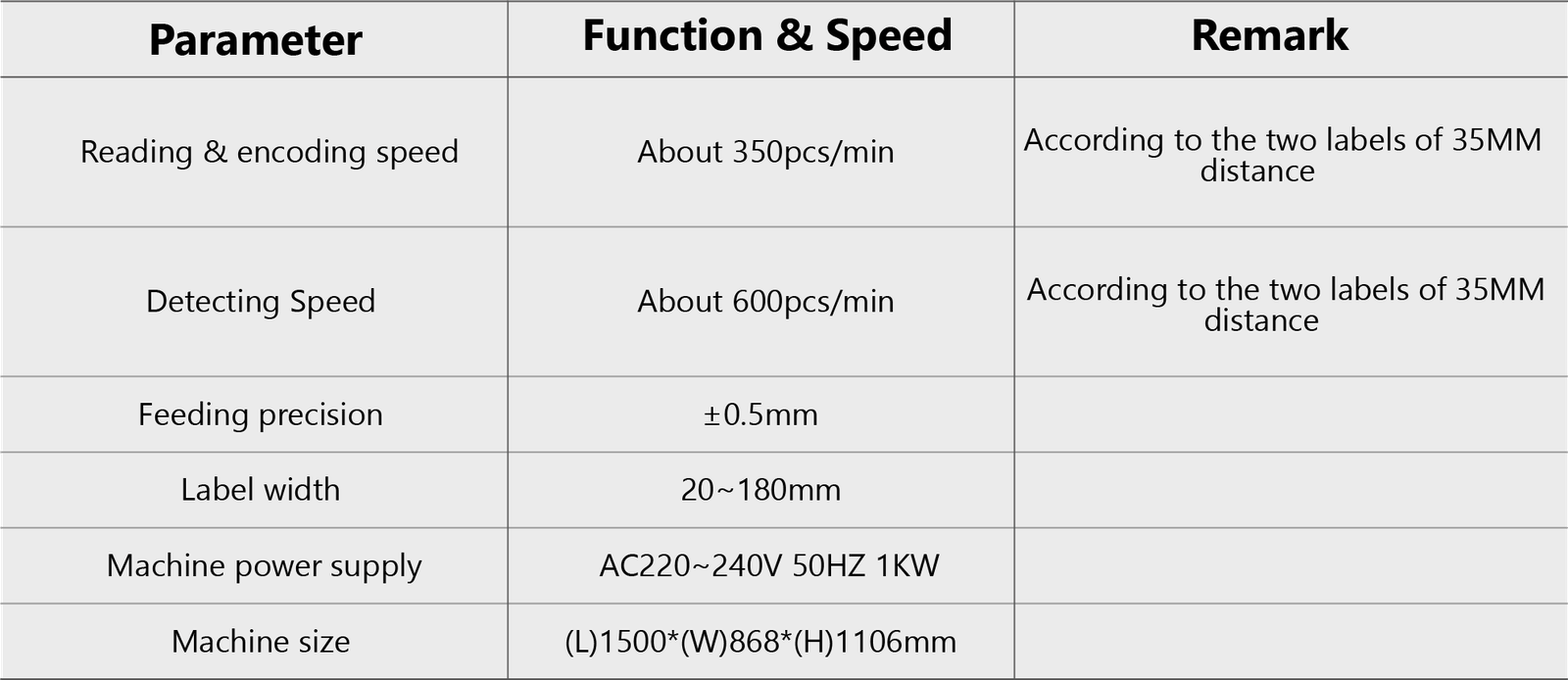 Best Encoding Machines in Tirupur